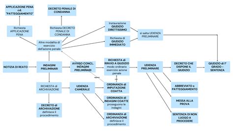 procedimento penale a sassari nei confronti di tudor vionika|Diritto all’oblio. Prime riflessioni sull’introduzione dell’art. 64.